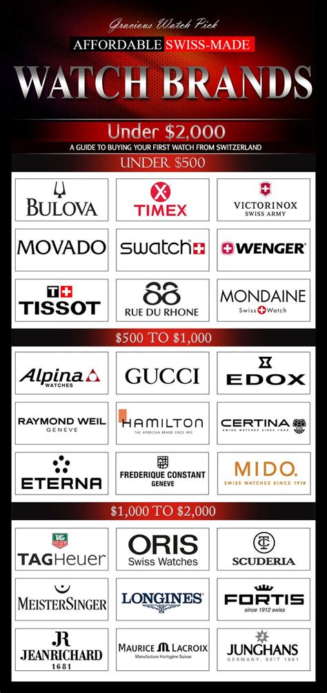 swiss watch|list of swiss watches brands.